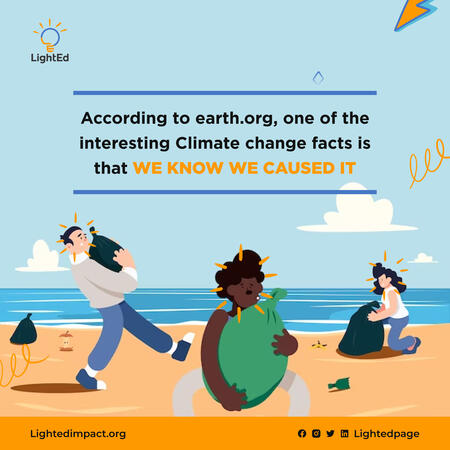 Anthropogenic Climate Change - We Know We Caused It